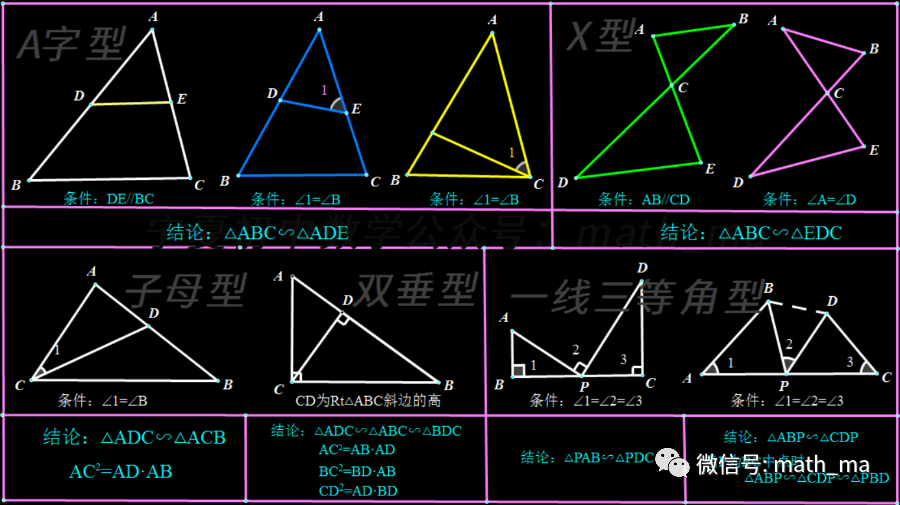 相似三角形基本模型 宁夏初中数学 微信公众号文章阅读 Wemp