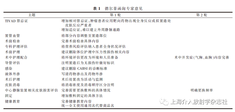 什么叫给药装置植入式静脉给药装置护理管理专家共识-上海聚慕医疗器械有限公司