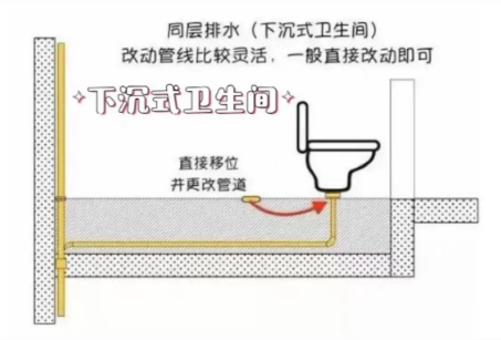 马桶移位器容易堵吗_马桶移位20厘米会堵吗_马桶移位扁管容易堵吗