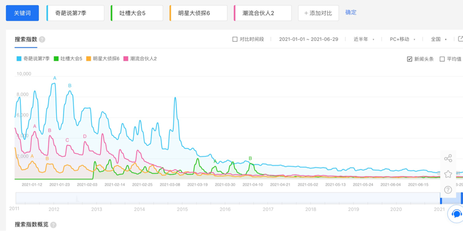 网络锵锵锵锵什么意思_行棋无悔和棋行天下_锵锵行天下 第三季 综艺