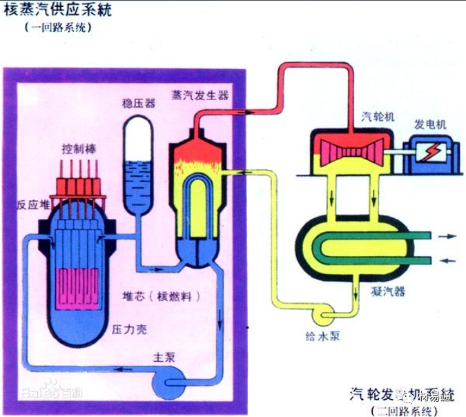 一文了解核裂變反應堆材料（轉自材易通）的圖15
