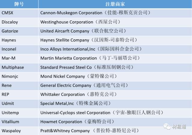 高温合金材料及标准化发展规划（转自材易通）的图9