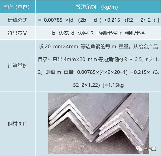 钢的基本计算公式（超全）！的图7