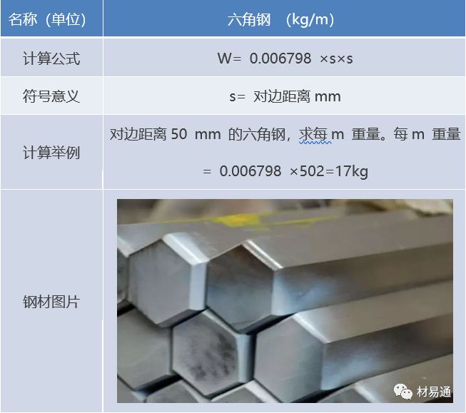 钢的基本计算公式（超全）！的图5