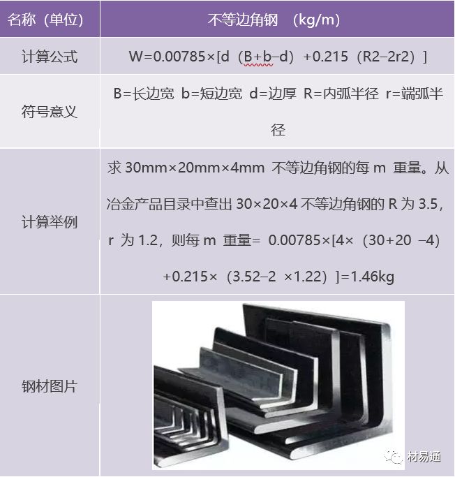 钢的基本计算公式（超全）！的图8