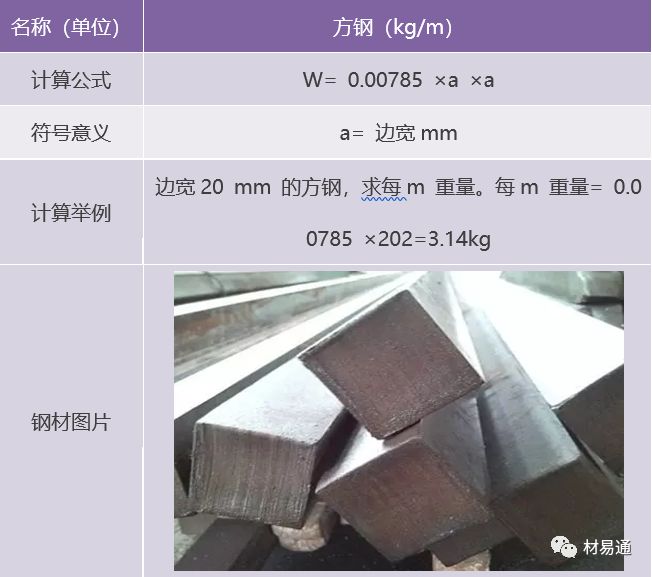 钢的基本计算公式（超全）！的图3