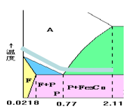 金属材料力学性能与热处理工艺知识的图26