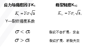 金属材料力学性能与热处理工艺知识的图5