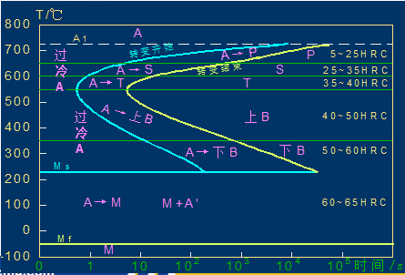 金属材料力学性能与热处理工艺知识的图11