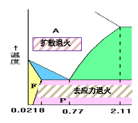 金属材料力学性能与热处理工艺知识的图23