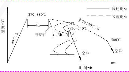 金属材料力学性能与热处理工艺知识的图22