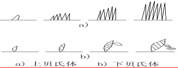金属材料力学性能与热处理工艺知识的图13