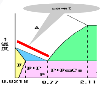 金属材料力学性能与热处理工艺知识的图20