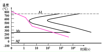 金属材料力学性能与热处理工艺知识的图27