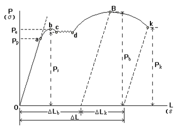 金属材料力学性能与热处理工艺知识