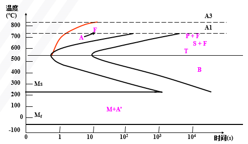 金属材料力学性能与热处理工艺知识的图17