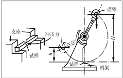 金属材料力学性能与热处理工艺知识的图4