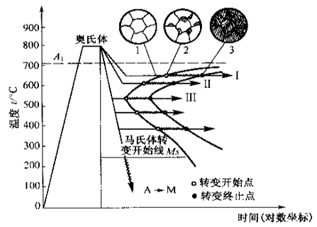 金属材料力学性能与热处理工艺知识的图10