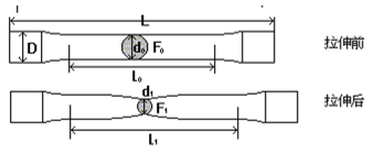 金属材料力学性能与热处理工艺知识的图2