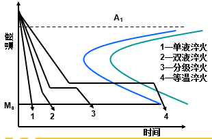 金属材料力学性能与热处理工艺知识的图28