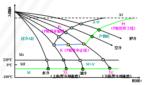 金属材料力学性能与热处理工艺知识的图19