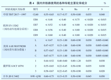 浅谈高铁结构与新材料应用的图8