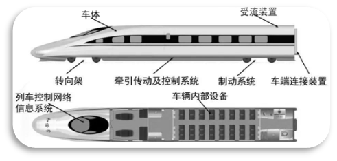 浅谈高铁结构与新材料应用的图2