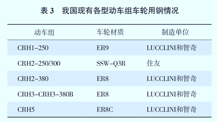 浅谈高铁结构与新材料应用的图7