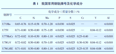 浅谈高铁结构与新材料应用的图5