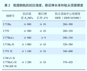 浅谈高铁结构与新材料应用的图6