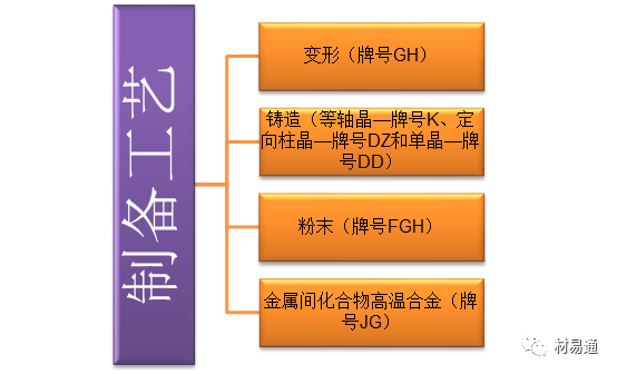 高温合金材料及标准化发展规划（转自材易通）的图3