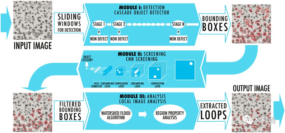 電子顯微圖像的自動(dòng)識(shí)別