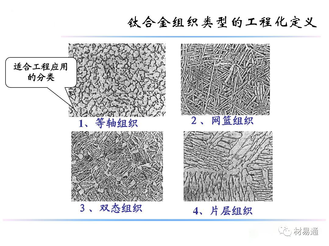 钛合金材料组织性能关系(图8)