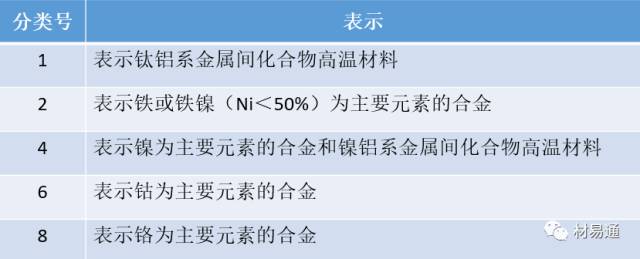 高温合金材料及标准化发展规划（转自材易通）的图17