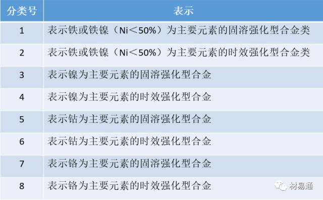 高温合金材料及标准化发展规划（转自材易通）的图15