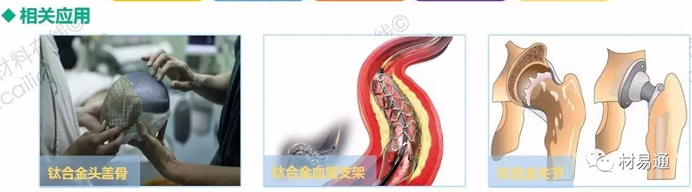 生物醫(yī)用金屬材料現(xiàn)狀與進(jìn)展的圖3