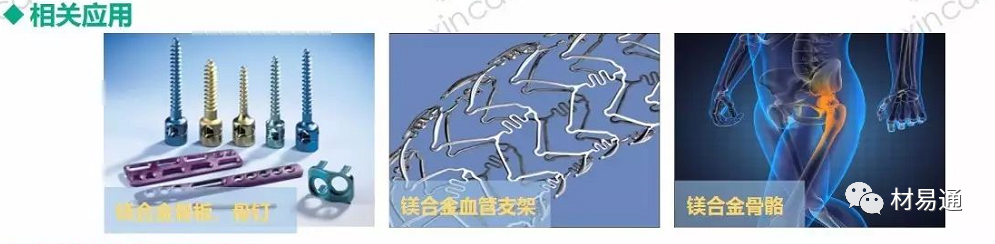生物醫(yī)用金屬材料現(xiàn)狀與進(jìn)展的圖6