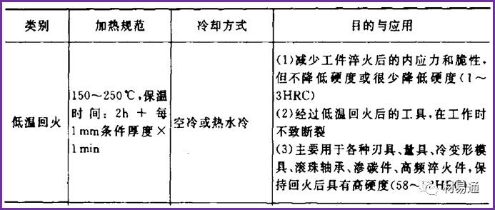 金属材料热处理：照亮钢铁的“四把火”的图19