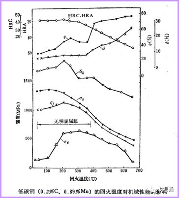 金属材料热处理：照亮钢铁的“四把火”的图28