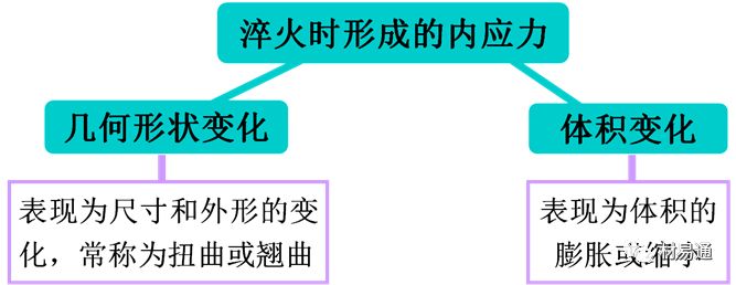 金属材料热处理：照亮钢铁的“四把火”的图15
