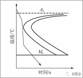 金属材料热处理：照亮钢铁的“四把火”的图11