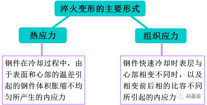 金属材料热处理：照亮钢铁的“四把火”的图14
