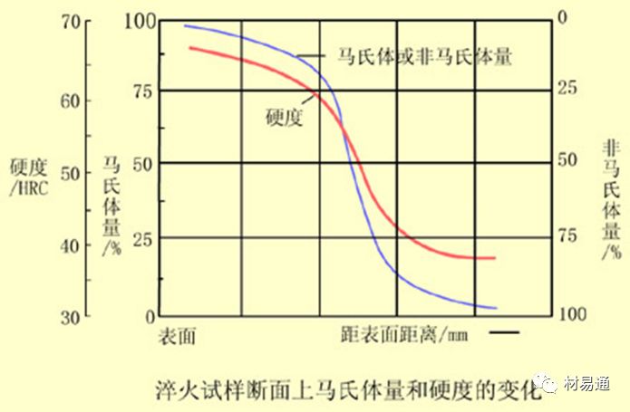 金属材料热处理：照亮钢铁的“四把火”的图12