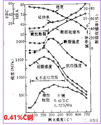 金属材料热处理：照亮钢铁的“四把火”的图26