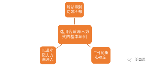 金属材料热处理：照亮钢铁的“四把火”的图9