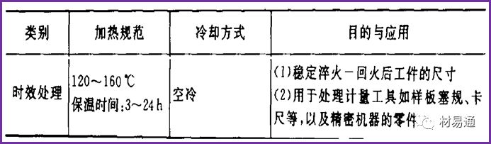 金属材料热处理：照亮钢铁的“四把火”的图23