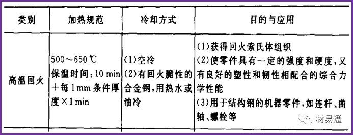 金属材料热处理：照亮钢铁的“四把火”的图21