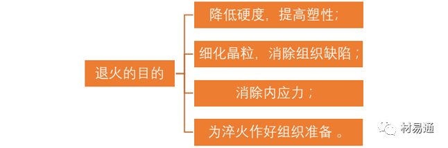 金属材料热处理：照亮钢铁的“四把火”的图4