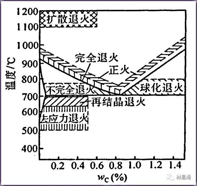 钢的退火知识详解_压力容器_宜化化机