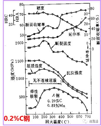 金属材料热处理：照亮钢铁的“四把火”的图25